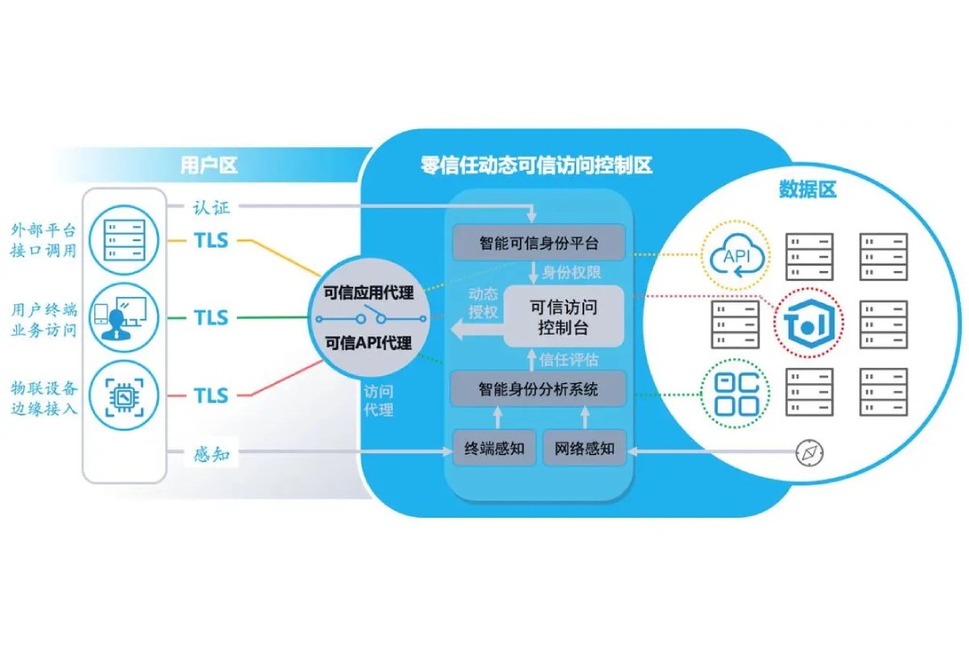 網(wǎng)絡(luò)信息安全的一點(diǎn)分享，明了而易懂【二】