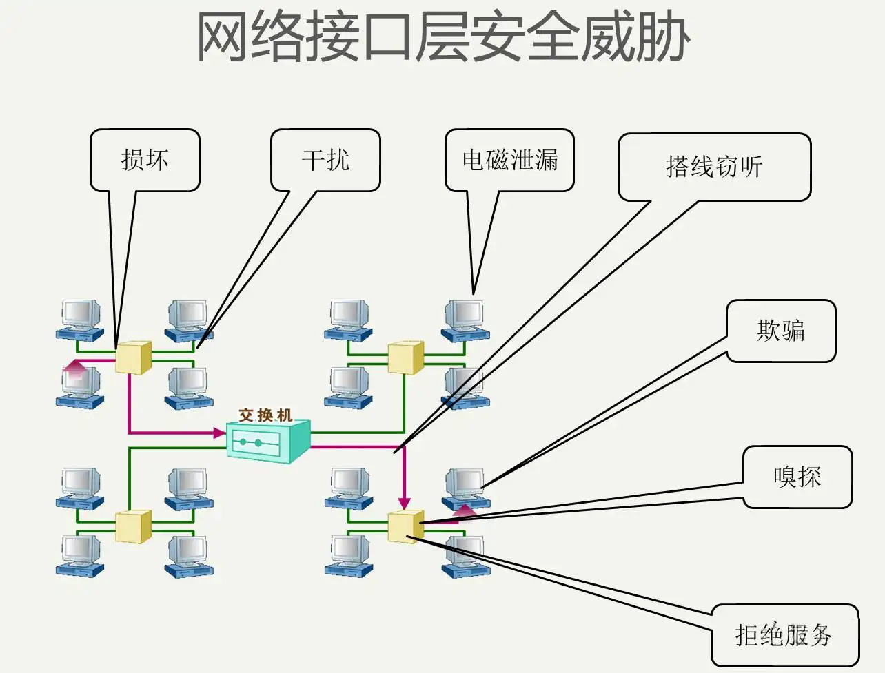 5G時(shí)代的企業(yè)網(wǎng)絡(luò)安全建設(shè)有哪些需要考慮的？