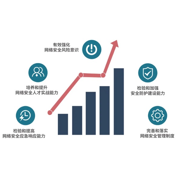 互聯(lián)網(wǎng)網(wǎng)絡(luò)安全建設(shè)對(duì)各個(gè)領(lǐng)域有哪些影響，飲茶一甌咱慢慢聊【二】