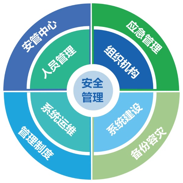 互聯(lián)網(wǎng)網(wǎng)絡(luò)安全建設(shè)對(duì)各個(gè)領(lǐng)域有哪些影響，飲茶一甌咱慢慢聊【四】