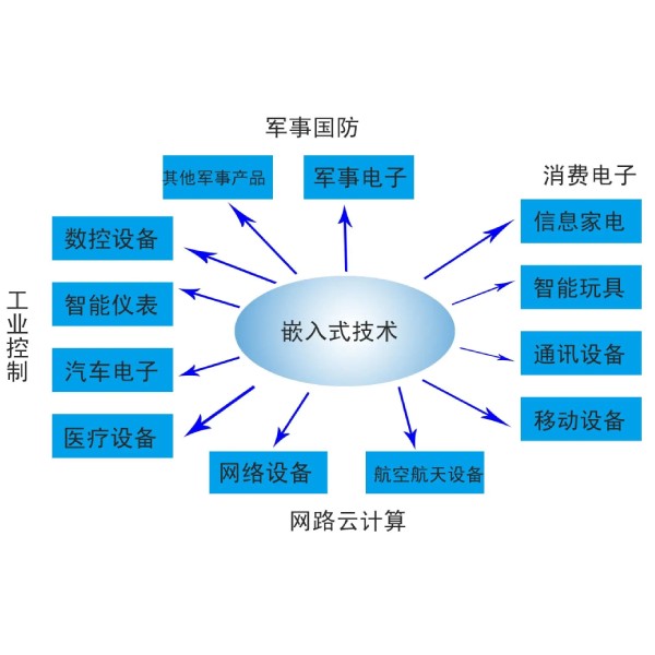 嵌入式系統(tǒng)網(wǎng)絡(luò)安全12種常見攻擊 下篇