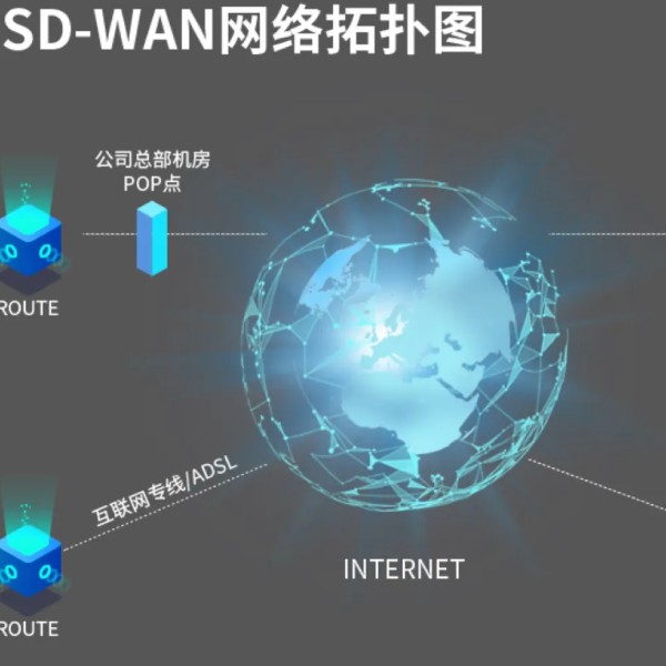 SD-WAN特征是什么？ 下篇