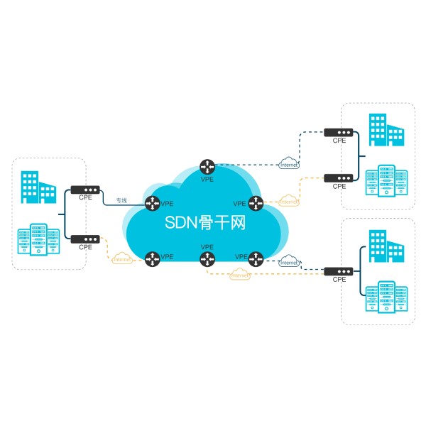 SD-WAN架構，目前使用的都有哪些？