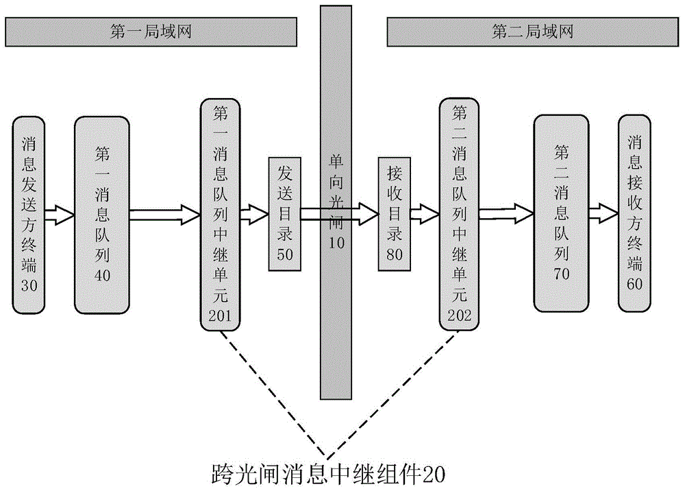 光閘與安全隔離網(wǎng)閘的詳細(xì)介紹  下篇