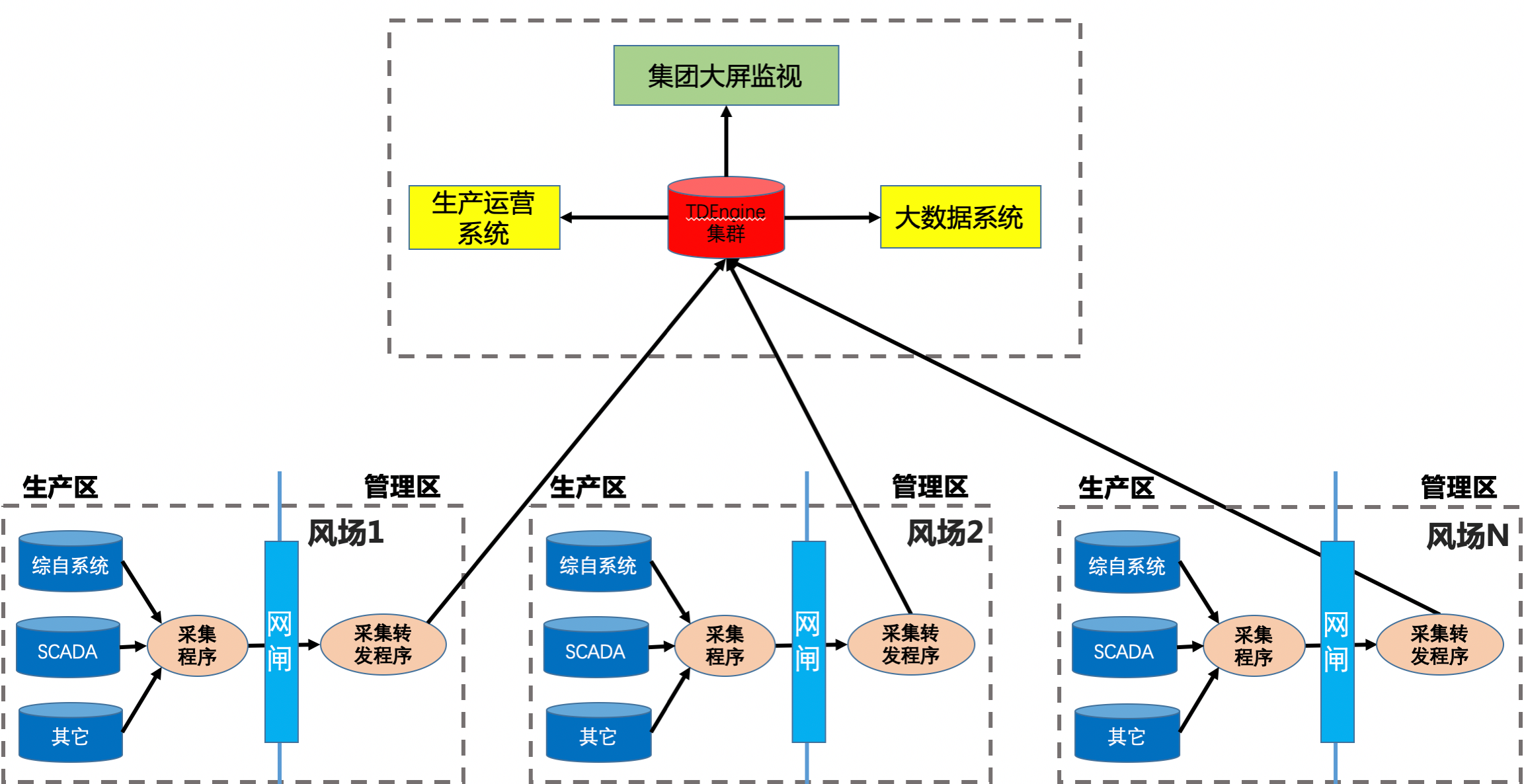 物理隔離與數(shù)據(jù)交換網(wǎng)閘的詳細(xì)介紹與誤區(qū) 【三】