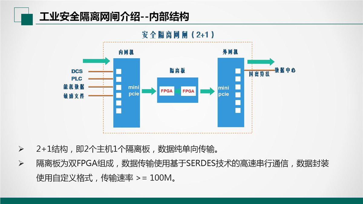 網(wǎng)絡(luò)安全設(shè)備物理隔離網(wǎng)閘常見(jiàn)概念問(wèn)題解答【三】