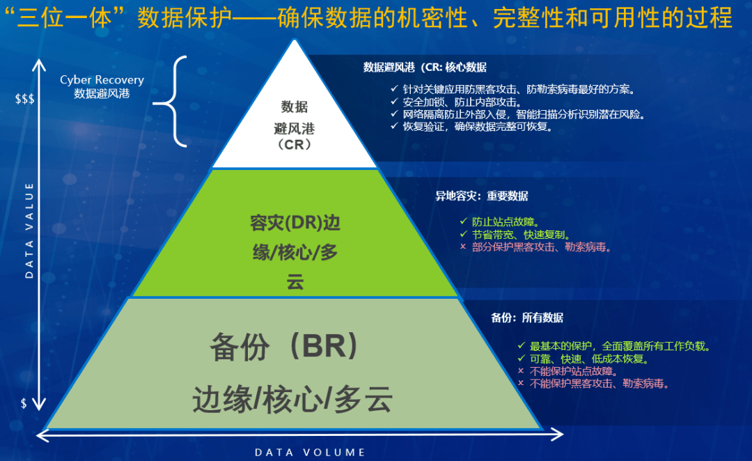 網(wǎng)閘能實(shí)現(xiàn)跨安全域數(shù)據(jù)擺渡的需求嗎？ 下篇