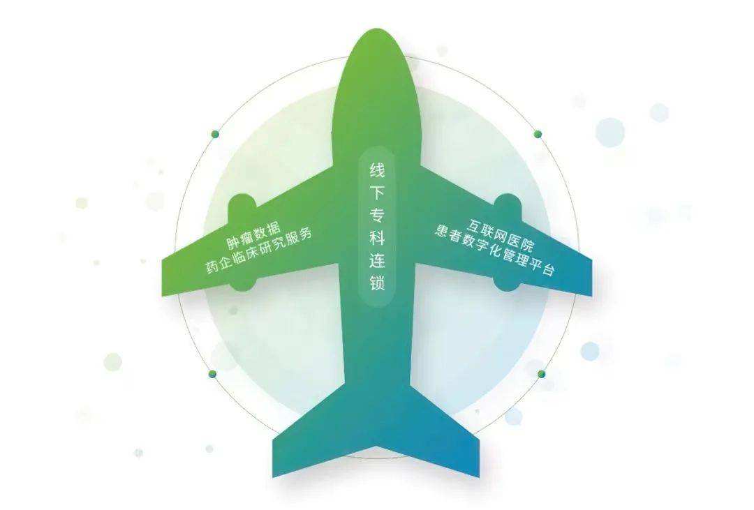 醫(yī)療行業(yè)網(wǎng)絡(luò)安全威脅問(wèn)題應(yīng)該怎么解決？ 上篇