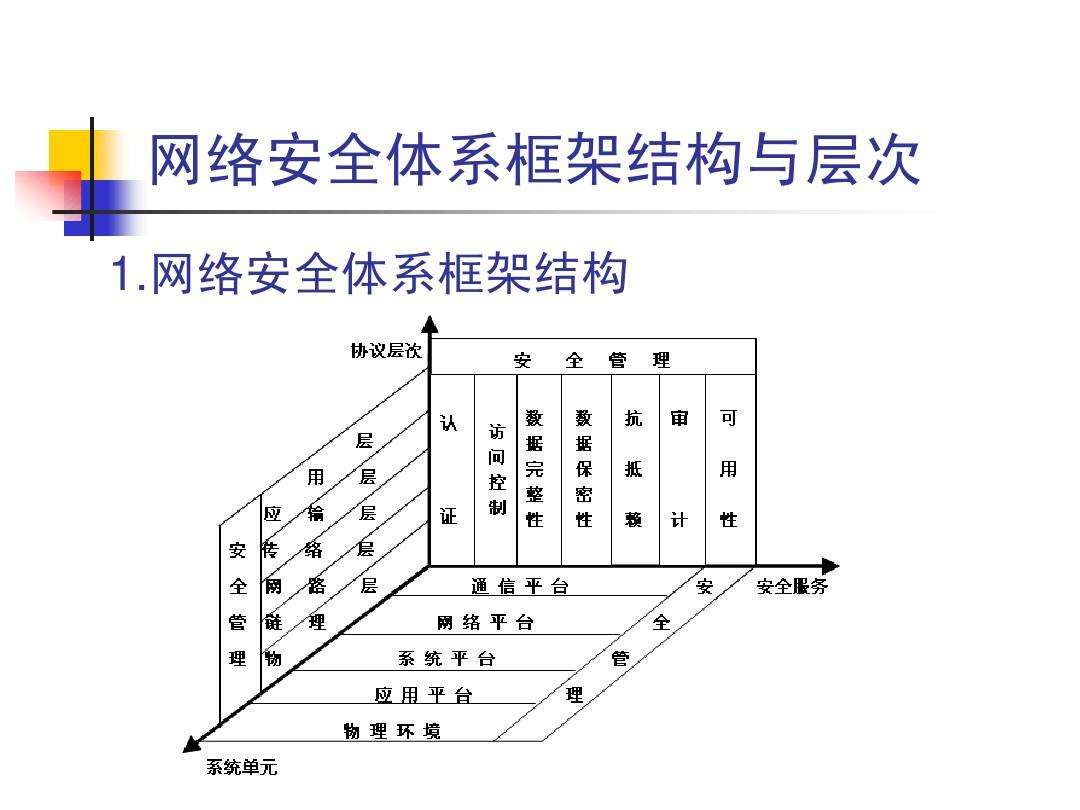2500億的網(wǎng)絡(luò)安全防護(hù)技術(shù)體系賽道，有多少能走到下一步 【五】
