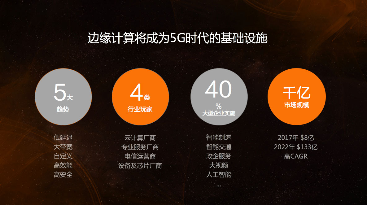 邊緣計(jì)算的價(jià)值是什么？