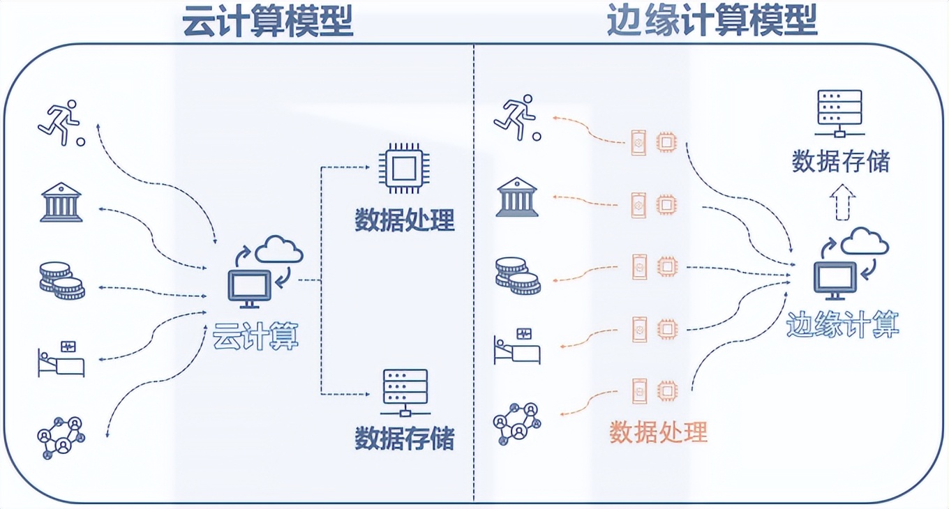 邊緣計(jì)算的8個(gè)優(yōu)勢(shì)