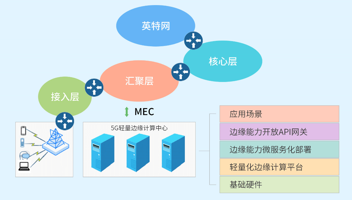 邊緣計(jì)算七大核心技術(shù)之隔離技術(shù)