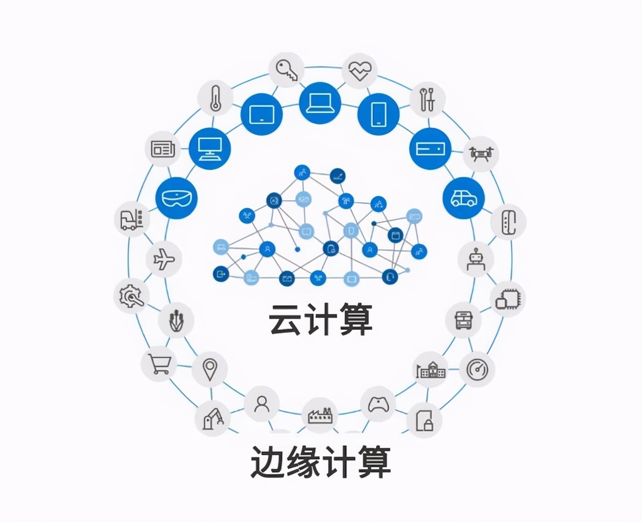 邊緣計(jì)算解決方案在數(shù)控機(jī)床上的應(yīng)用