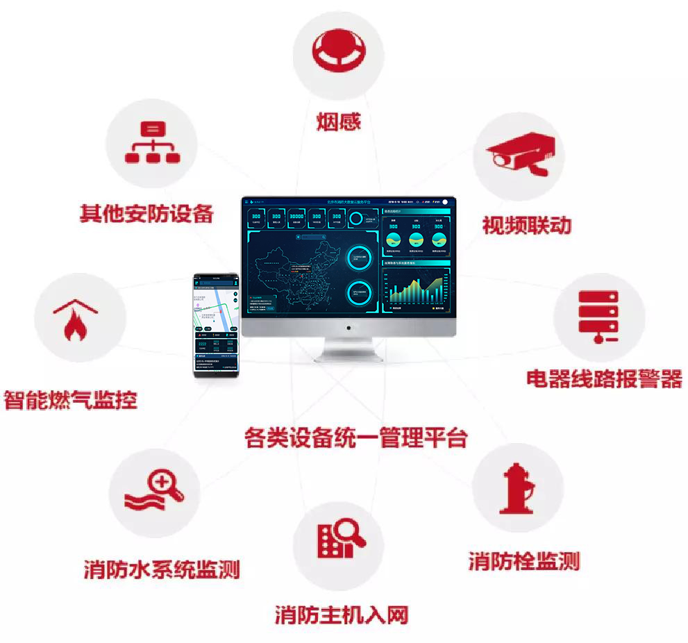 為什么要使用視頻邊緣計(jì)算網(wǎng)關(guān)用于智慧消防？