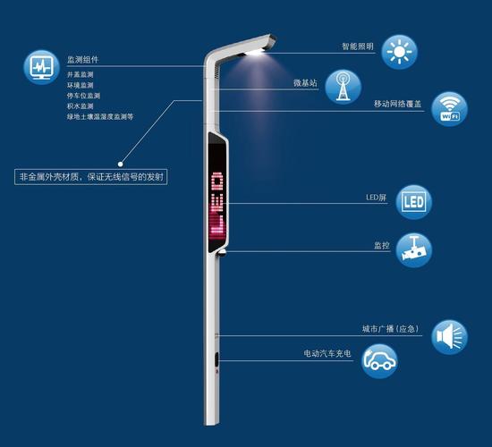 邊緣計(jì)算網(wǎng)關(guān)在5G智慧路燈桿的作用