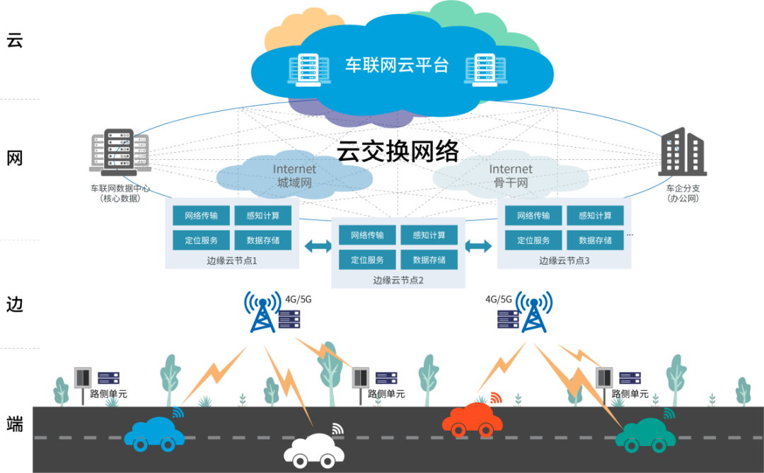 停車(chē)場(chǎng)云原生邊緣計(jì)算部署的應(yīng)用包括什么？
