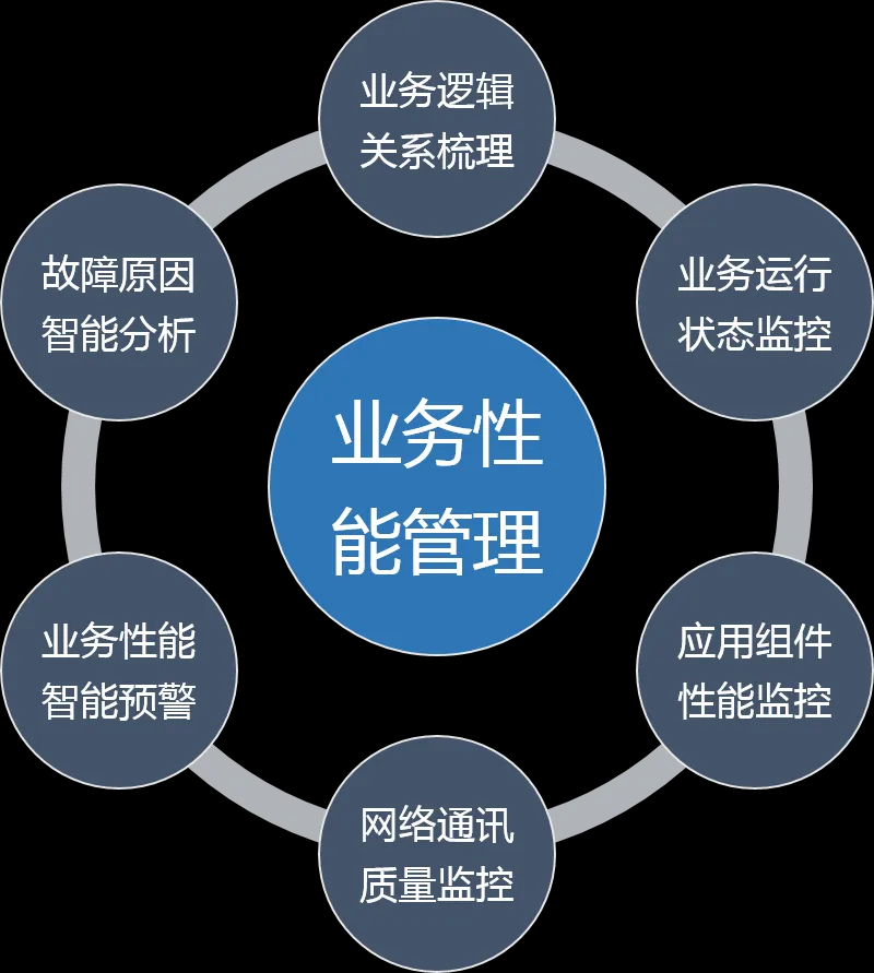 網(wǎng)絡(luò)安全產(chǎn)品安全隔離網(wǎng)閘