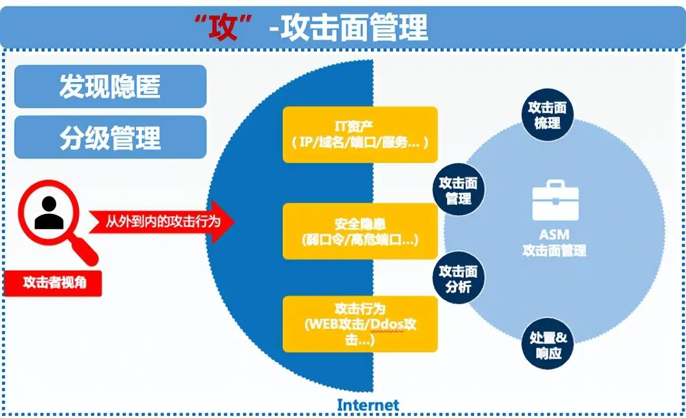 企業(yè)網(wǎng)絡(luò)安全建設(shè)