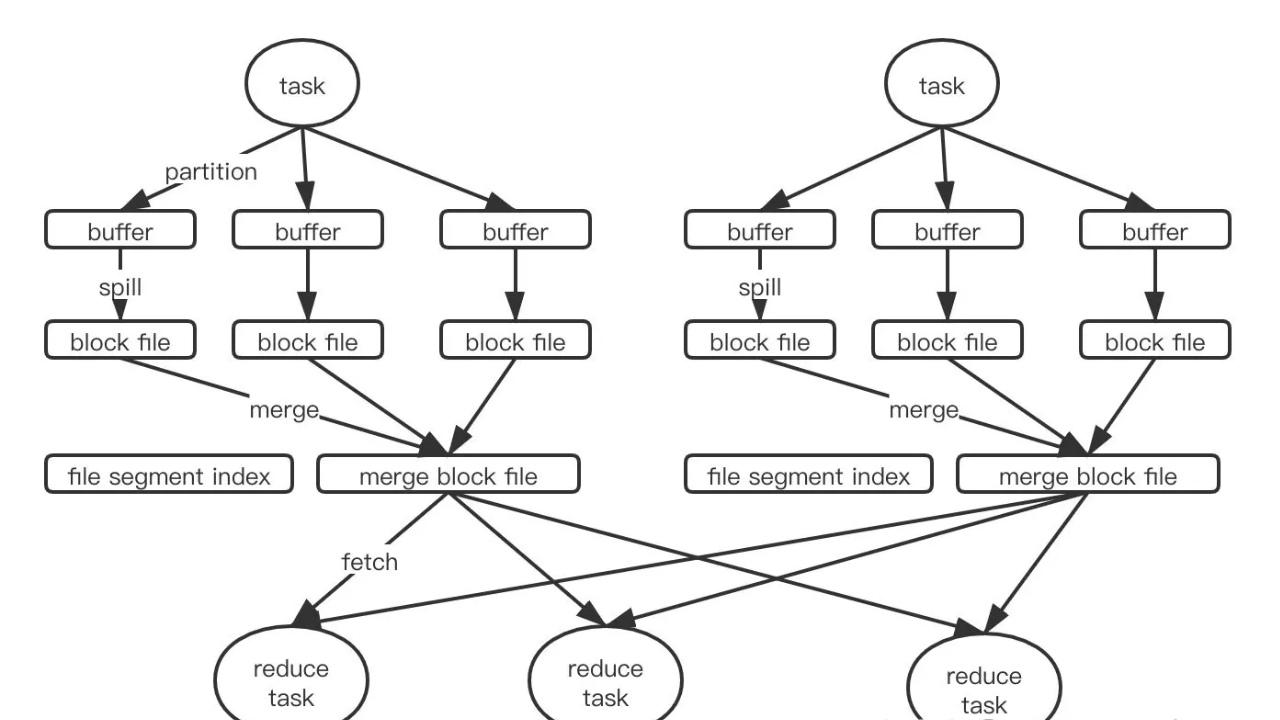 網(wǎng)絡安全設備Bypass功能