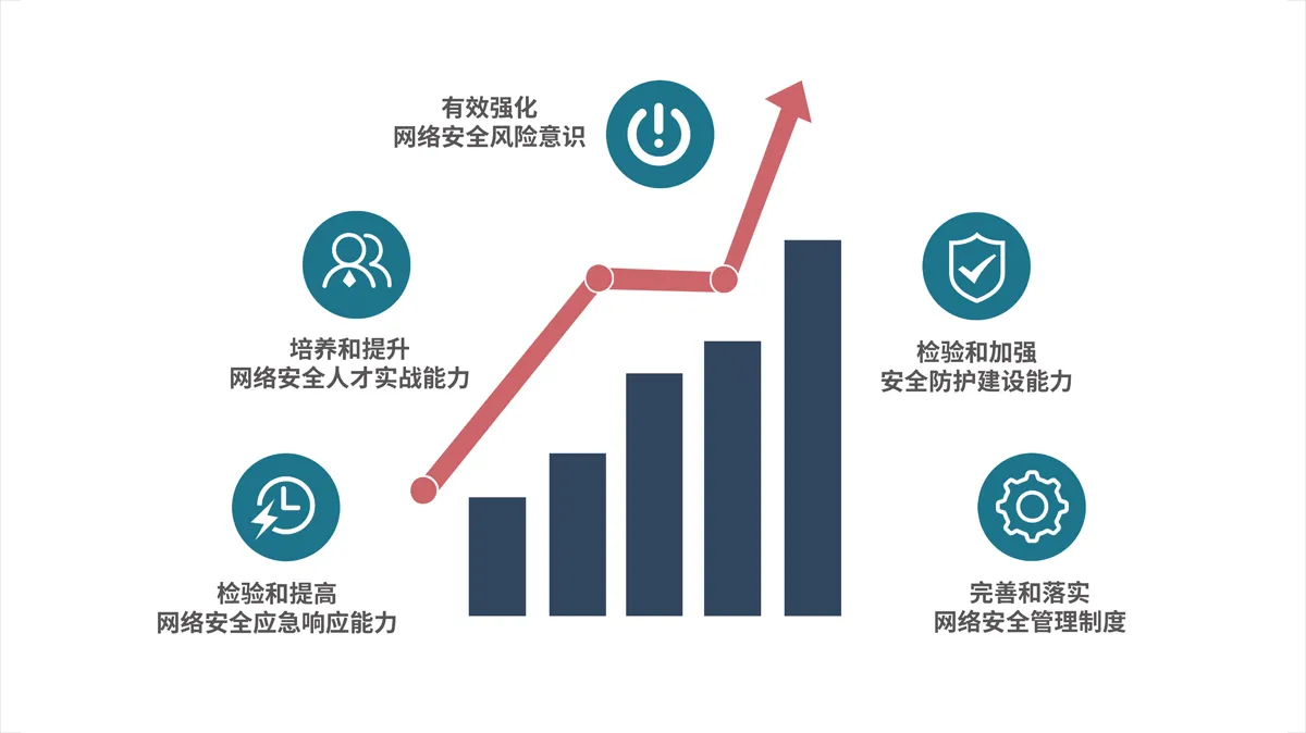 互聯(lián)網(wǎng)網(wǎng)絡(luò)安全建設(shè)