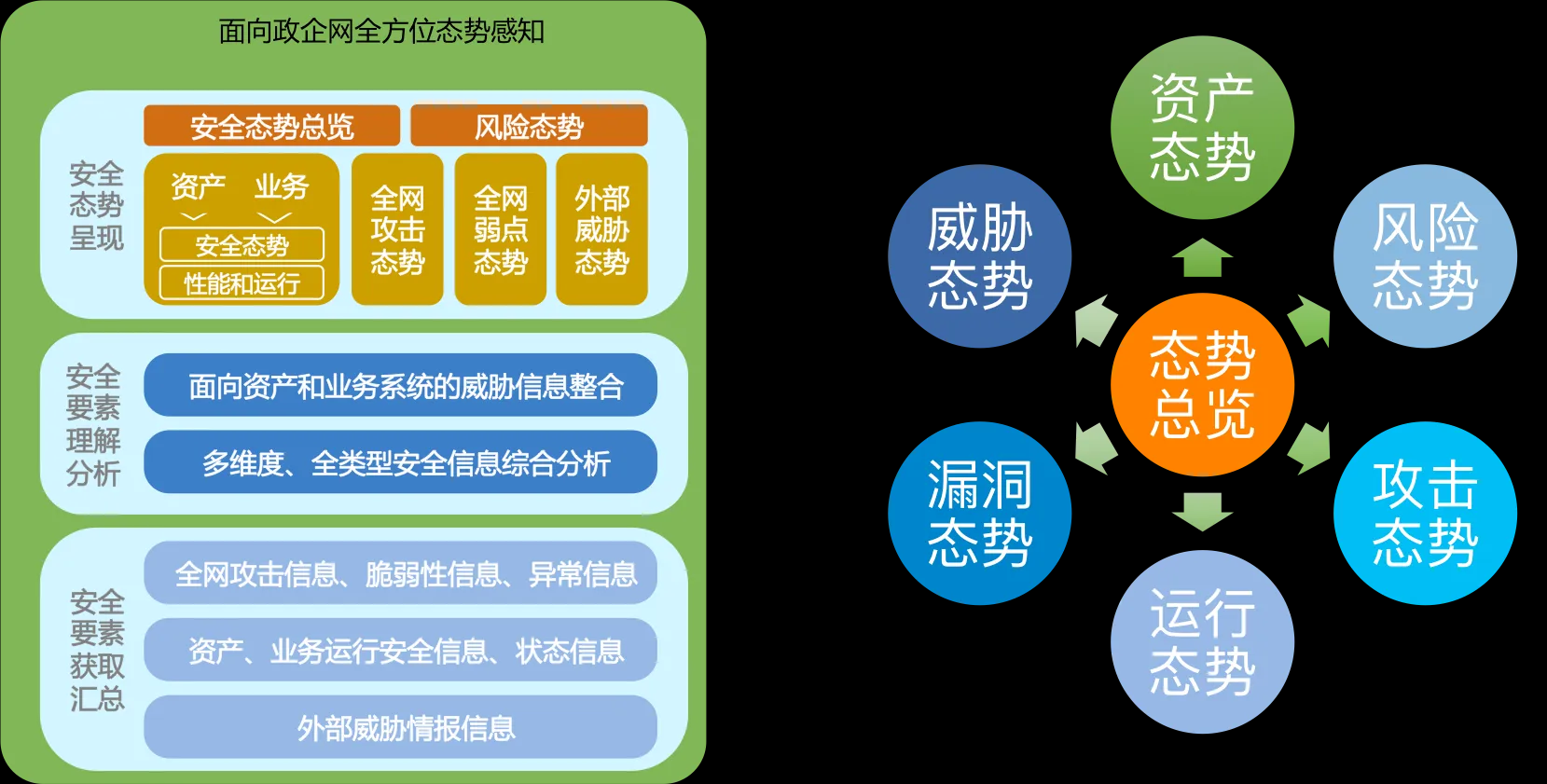 互聯(lián)網(wǎng)網(wǎng)絡(luò)安全建設(shè)
