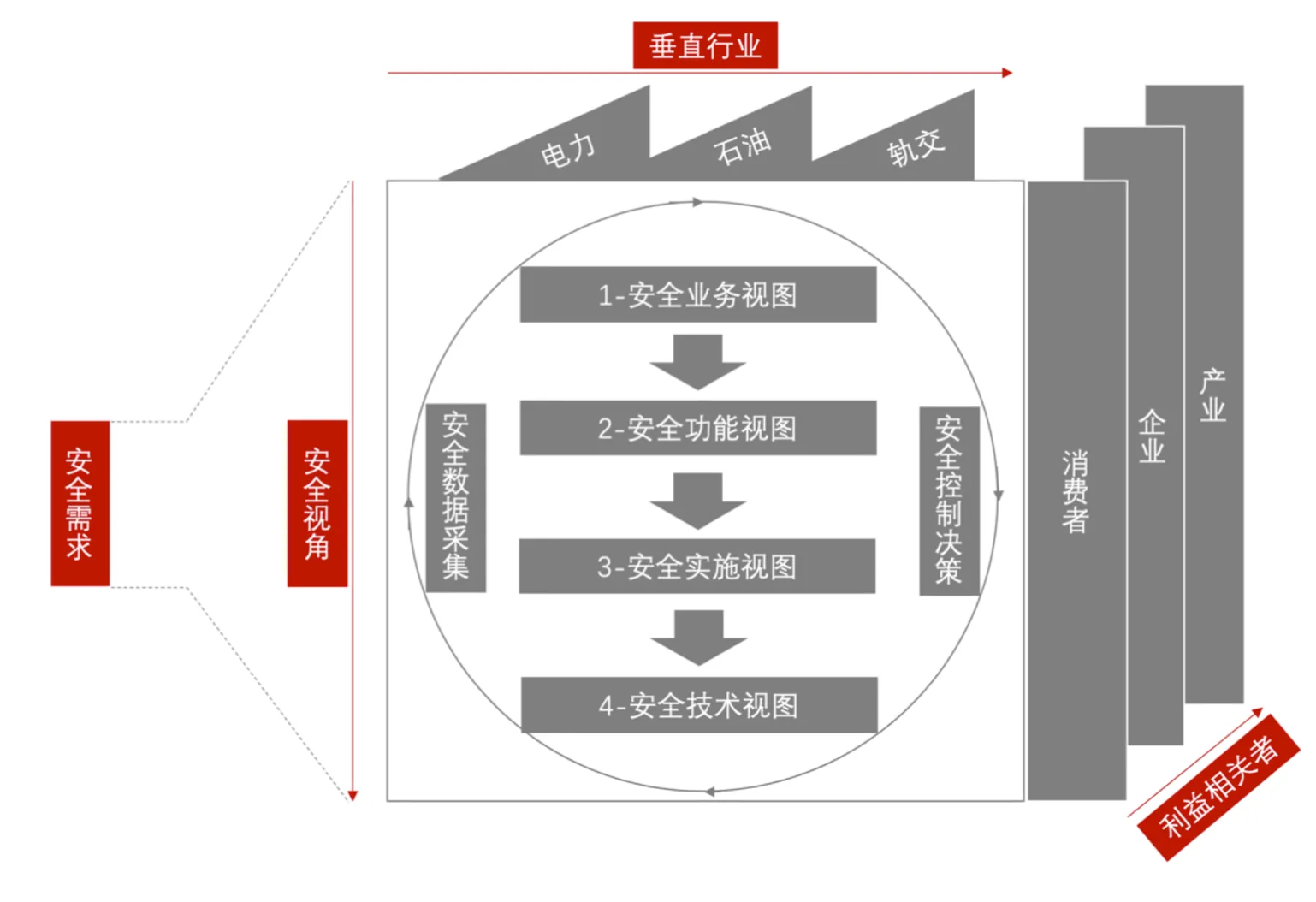 互聯(lián)網(wǎng)網(wǎng)絡(luò)安全建設(shè)