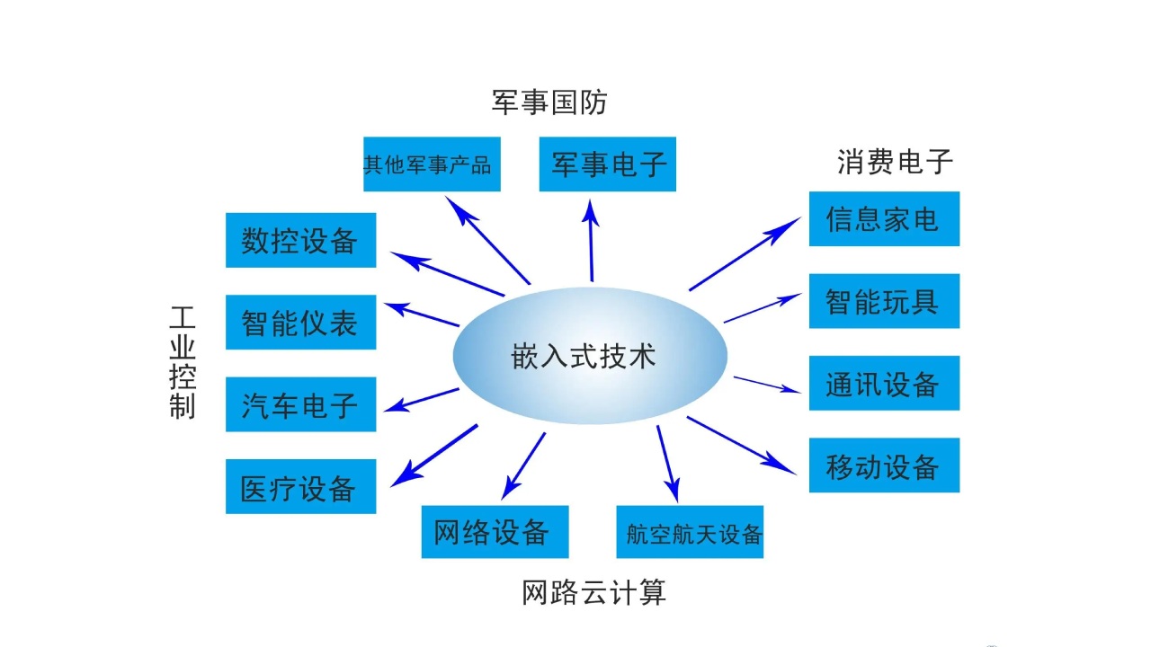 嵌入式系統(tǒng)網(wǎng)絡(luò)安全12種常見攻擊