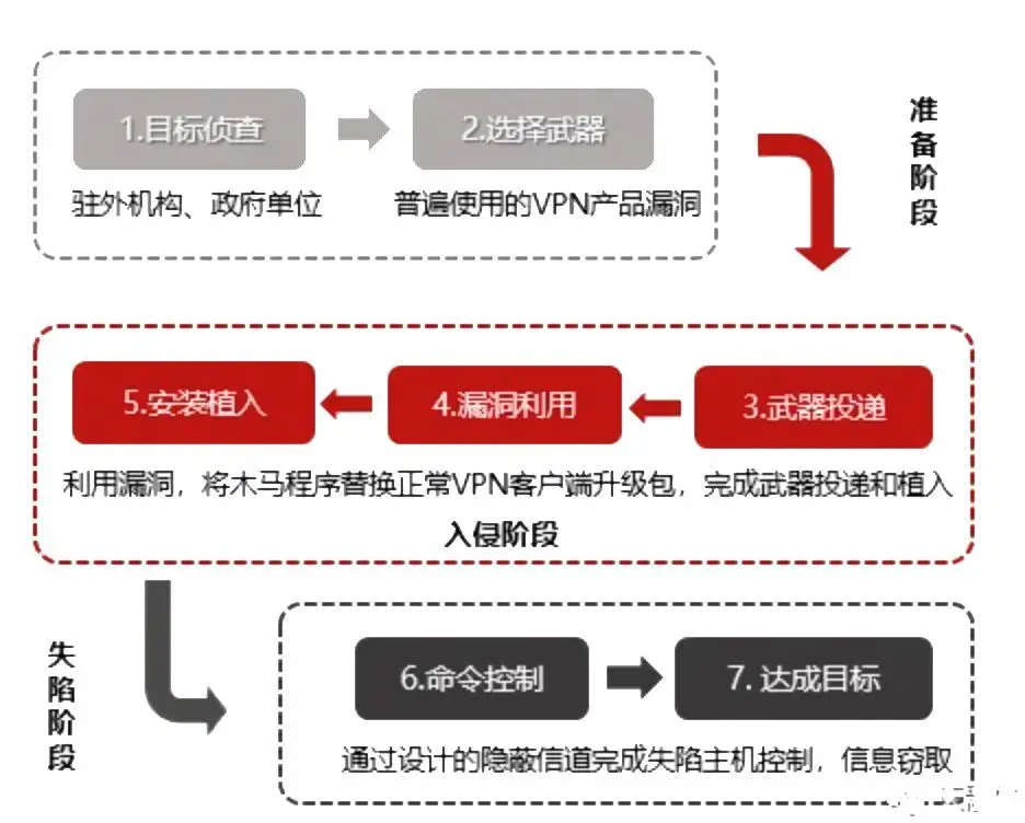 網(wǎng)絡(luò)安全硬件設(shè)備