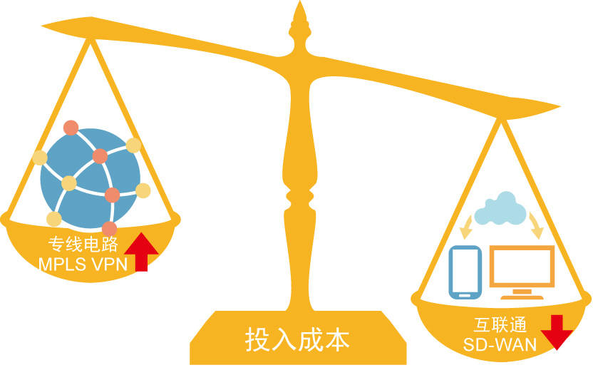 SD-WAN