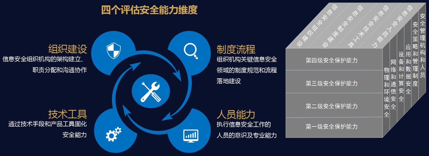 物理隔離網(wǎng)閘，數(shù)據(jù)交換網(wǎng)閘