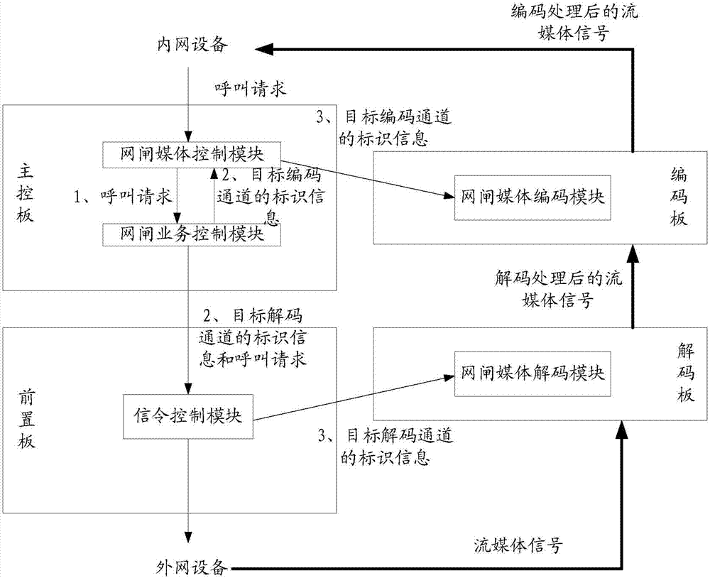 物理隔離技術(shù)