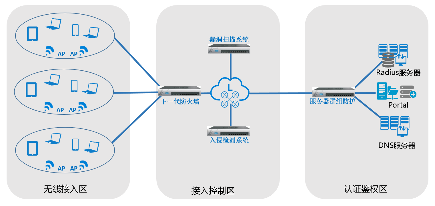 網(wǎng)絡(luò)安全域隔離