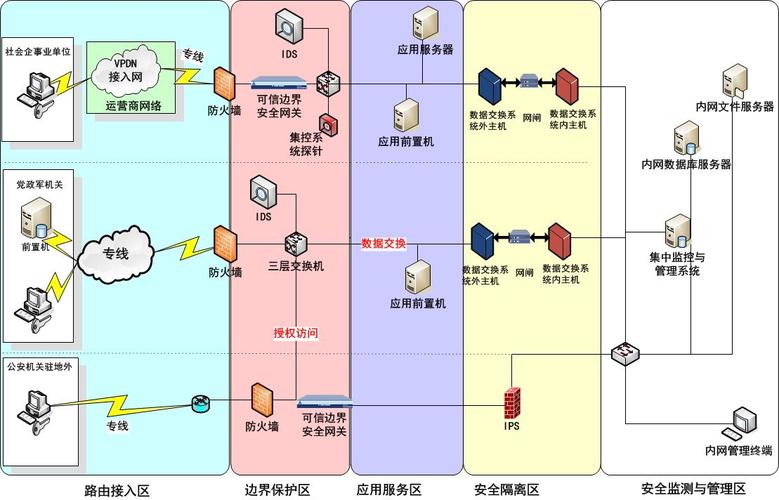 網(wǎng)絡(luò)安全隔離數(shù)據(jù)交換技術(shù)