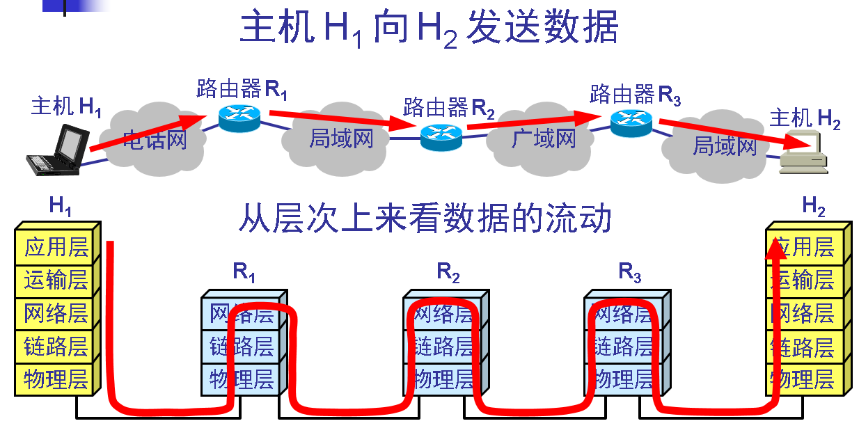 網(wǎng)絡(luò)隔離數(shù)據(jù)傳輸策略