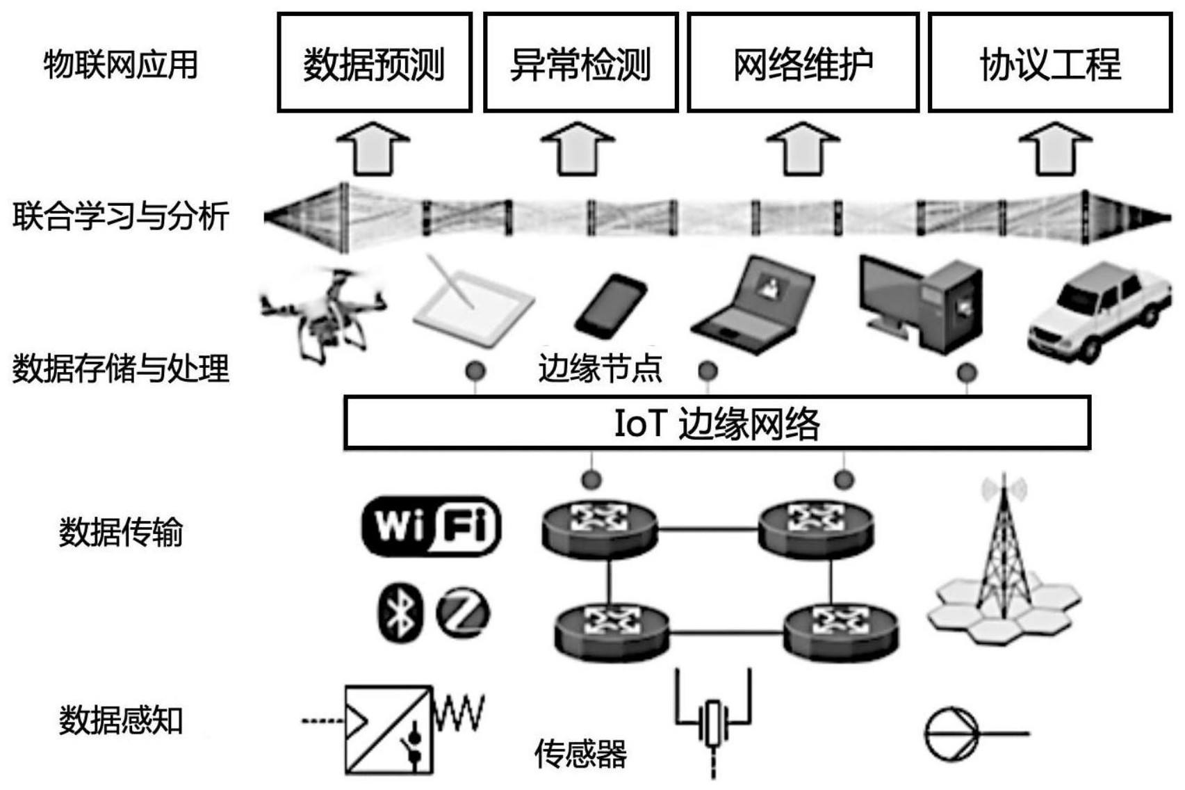 網(wǎng)絡(luò)隔離數(shù)據(jù)傳輸策略