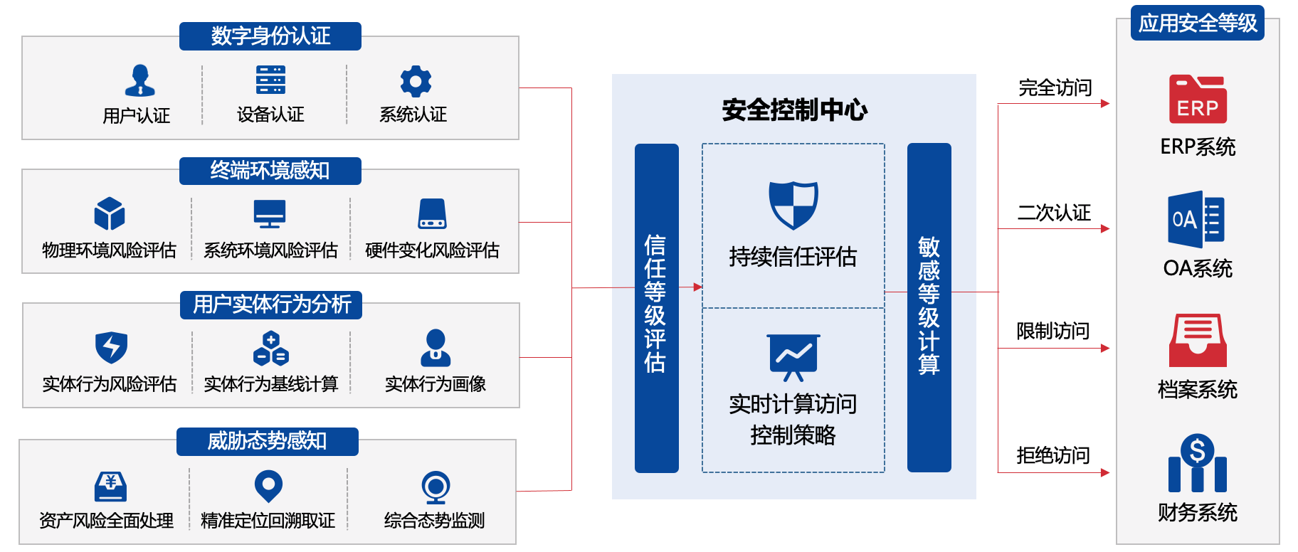 零信任網(wǎng)絡(luò)安全硬件產(chǎn)品