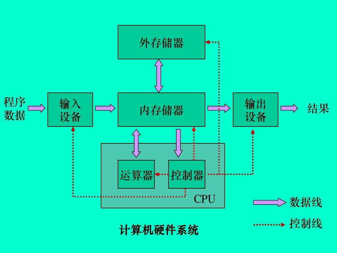 企業(yè)計算機硬件安全保障措施
