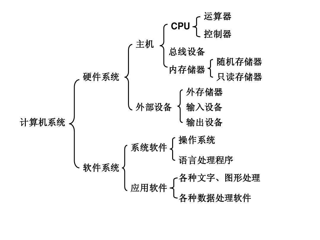 企業(yè)計(jì)算機(jī)硬件安全保障措施