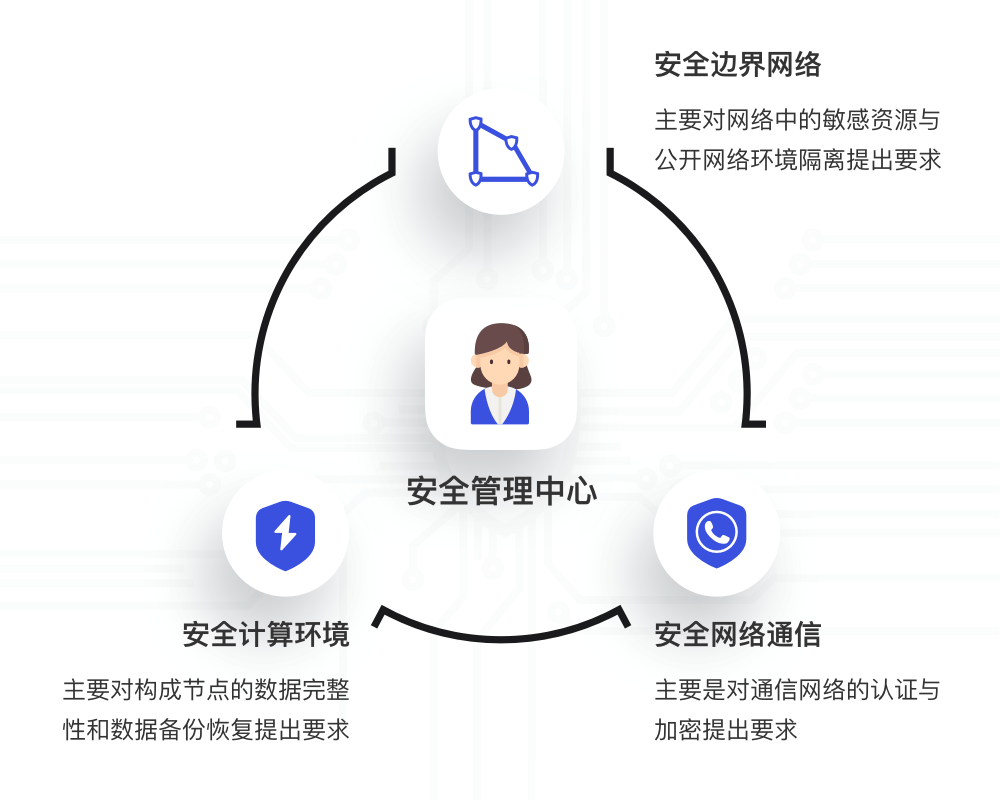 網(wǎng)絡安全基礎大全
