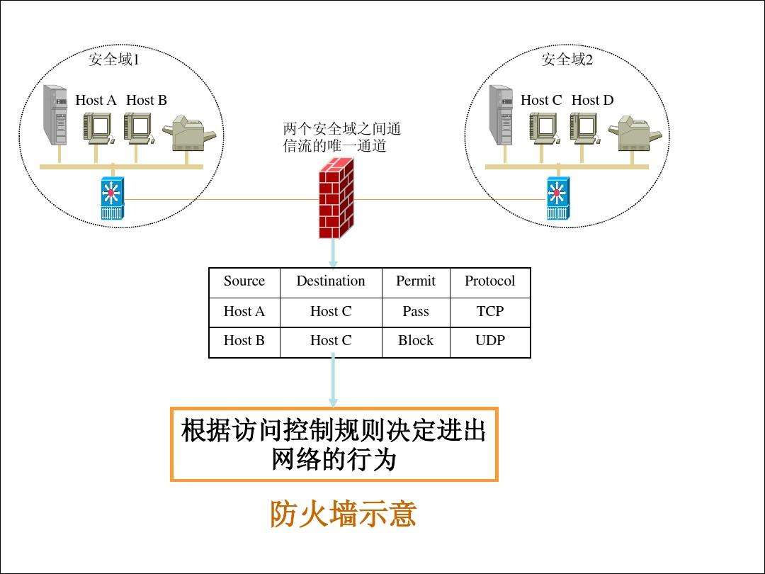 網(wǎng)絡安全基礎大全