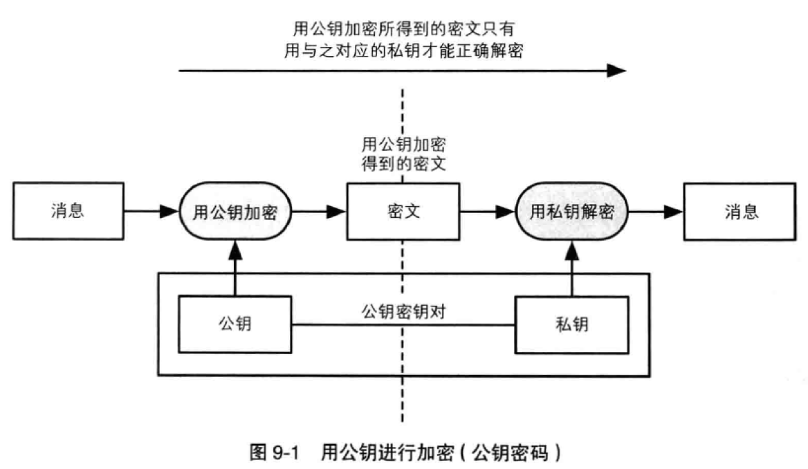 網(wǎng)絡(luò)安全基礎(chǔ)大全