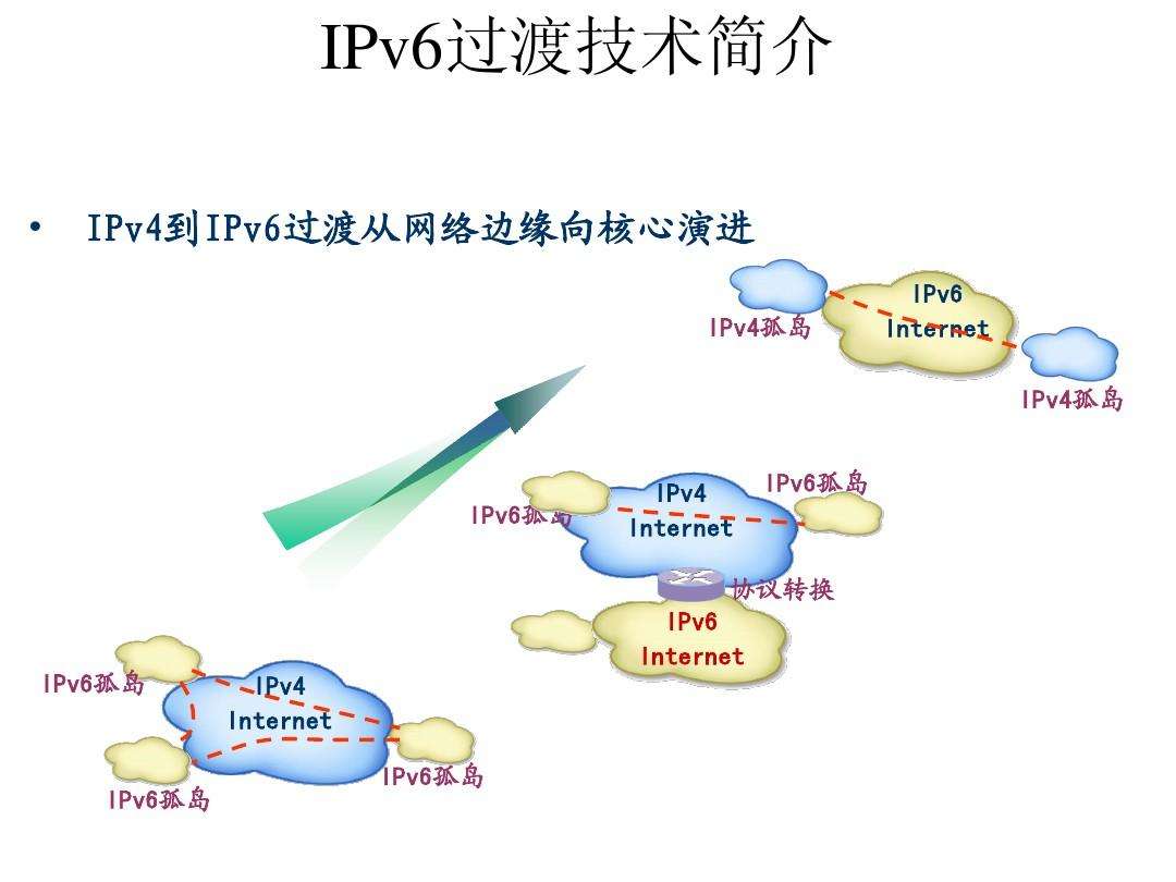 網(wǎng)絡(luò)安全防護(hù)IPv6技術(shù)