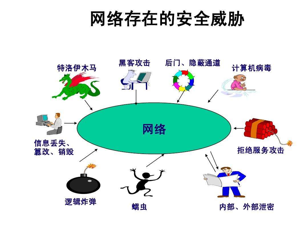 網(wǎng)絡(luò)安全能力怎么提高