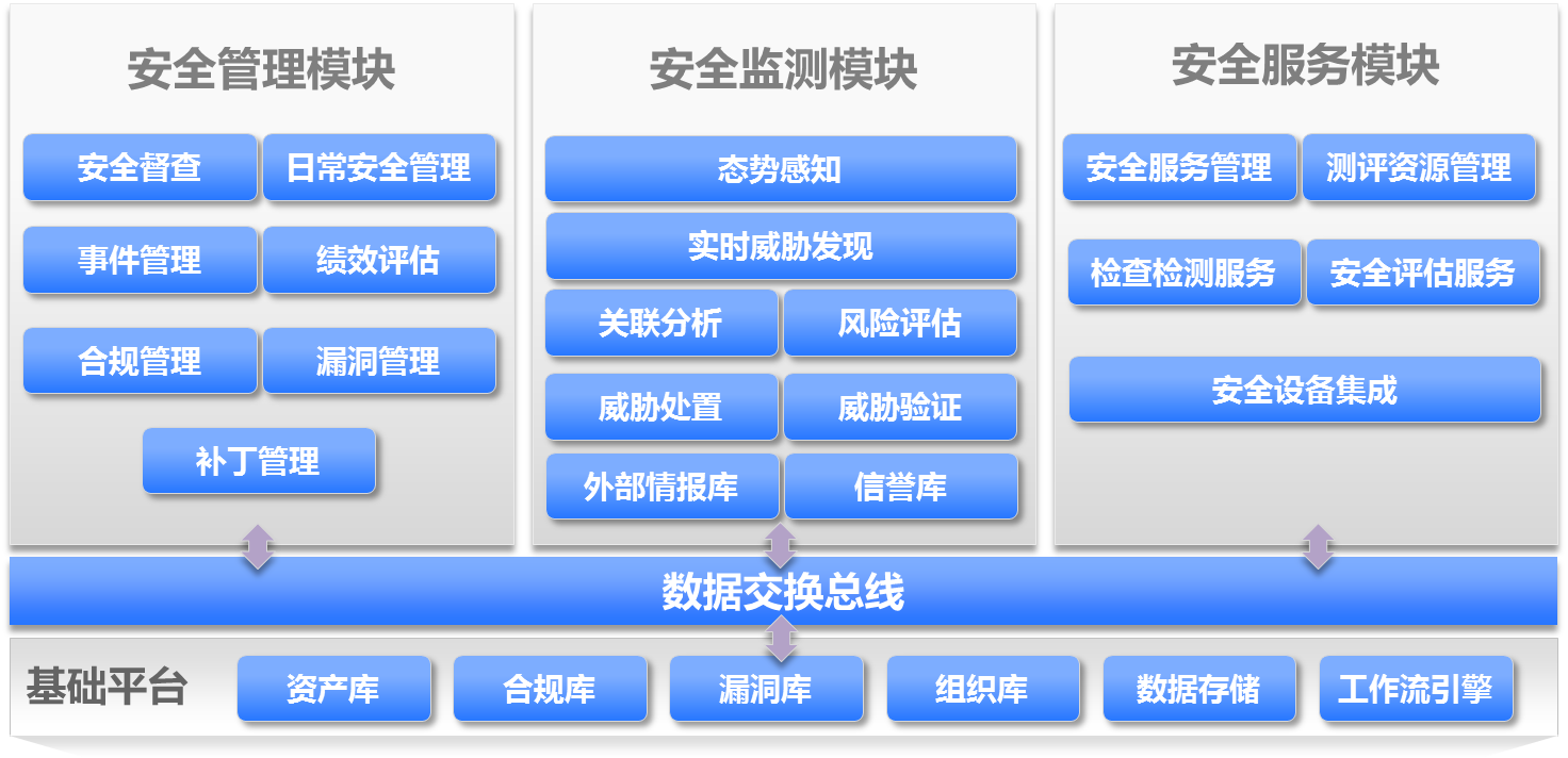 企業(yè)網(wǎng)絡(luò)安全風(fēng)險管控