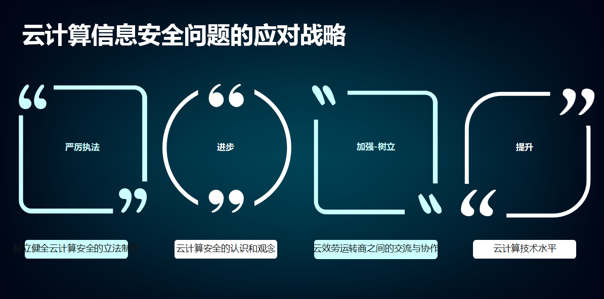 云計(jì)算網(wǎng)絡(luò)安全
