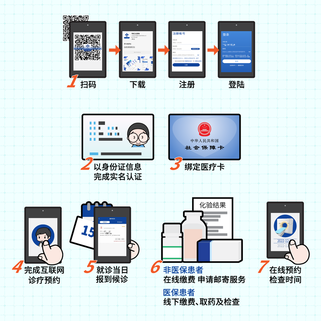 醫(yī)療行業(yè)網絡安全威脅問題