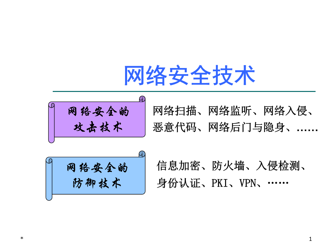 網(wǎng)絡(luò)安全防護技術(shù)體系