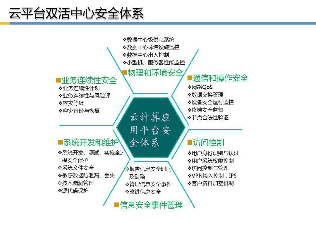 云計算網絡信息安全