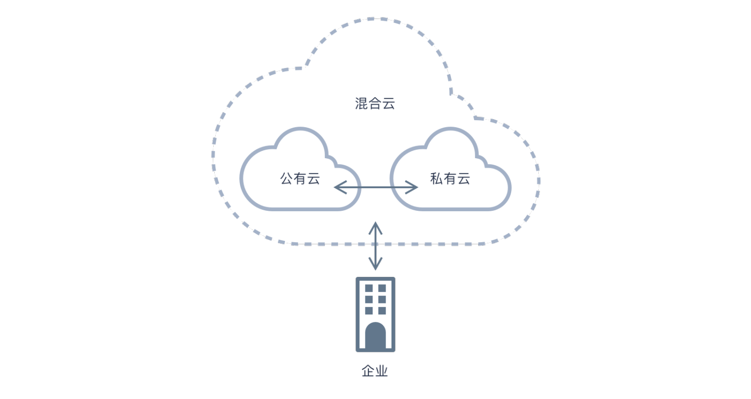 云計算網(wǎng)絡(luò)信息安全