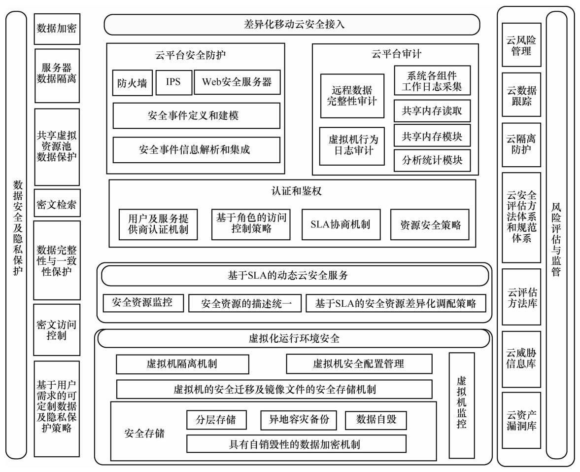 網(wǎng)絡(luò)安全技術(shù)行業(yè)